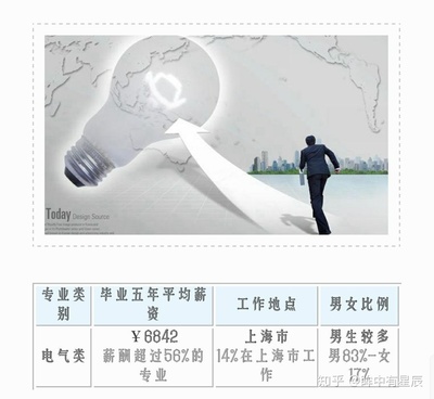 云南農業大學的計算機專業 值得就讀的亮點與優勢